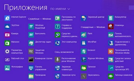 Что такое Windows Embedded 8.1 приложения